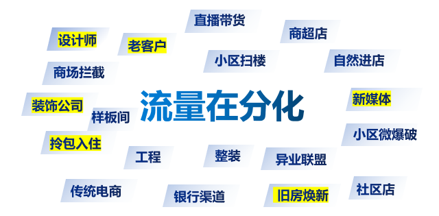 警惕！門窗行業流量池已悄悄轉變_1